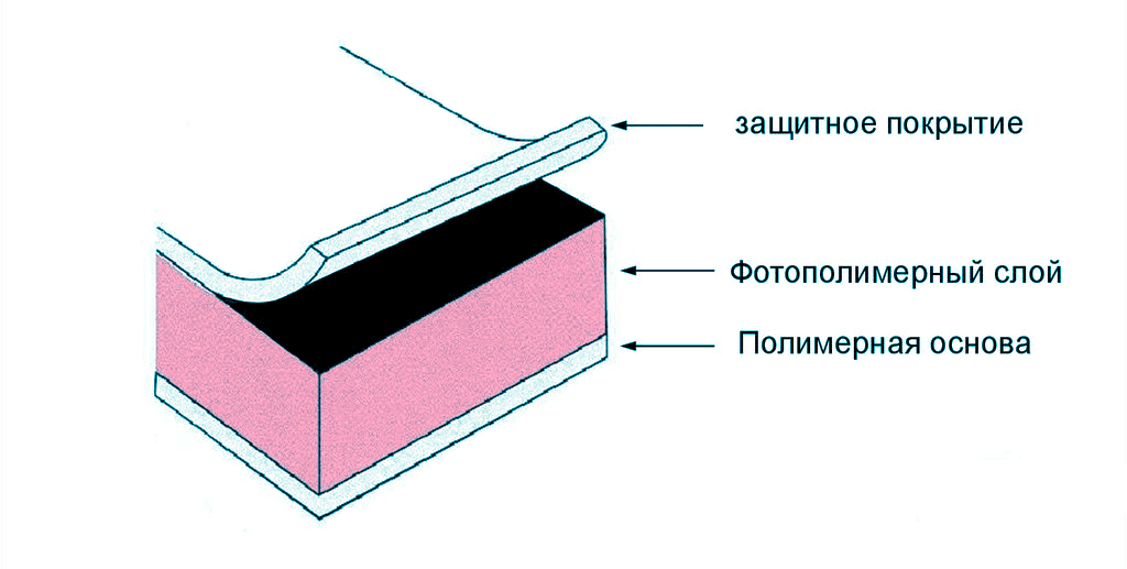 Структура флексоформы