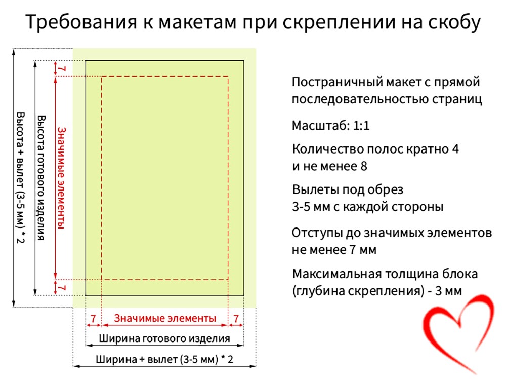 Требования к макету