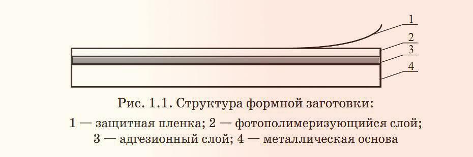 Структура формной заготовки