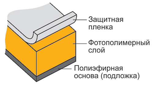 Структура фотополимерной формы