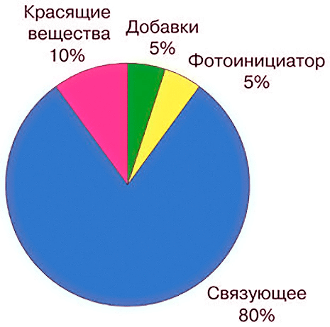 Состав краски для высокой печати