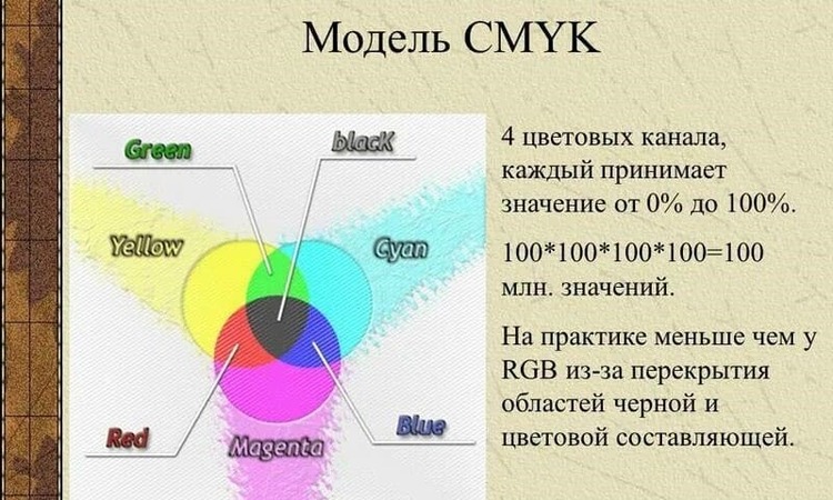 Цветовая модель